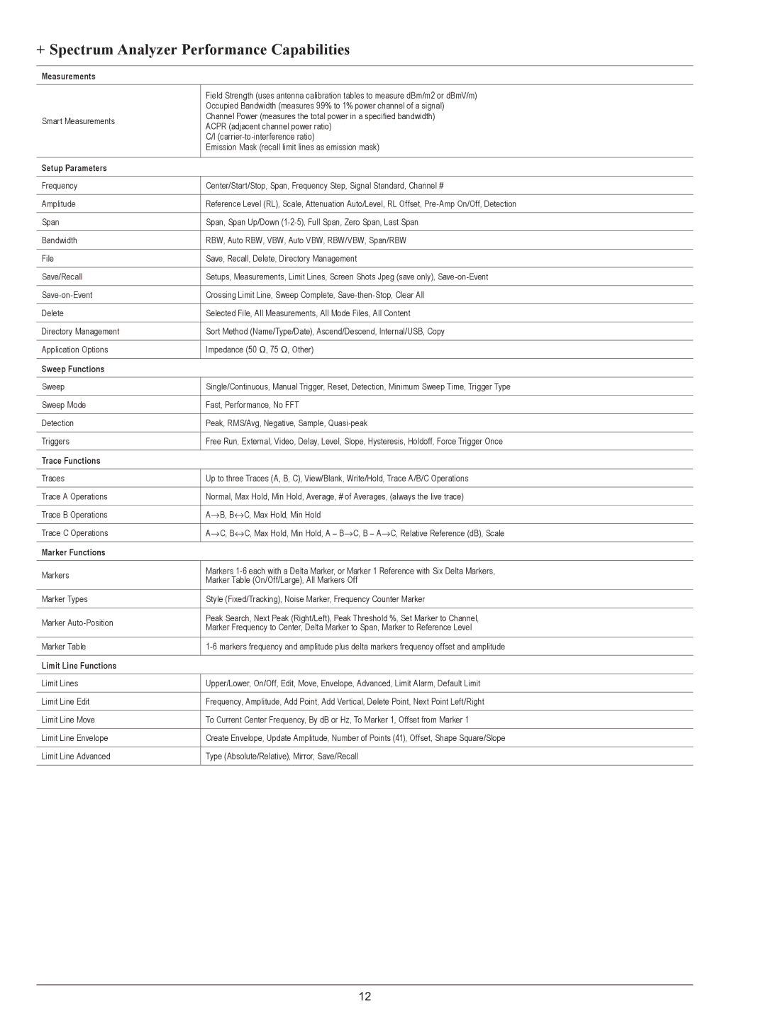 Anritsu MS2026C, MS2038C, MS2028C, MS2036C manual + Spectrum Analyzer Performance Capabilities 