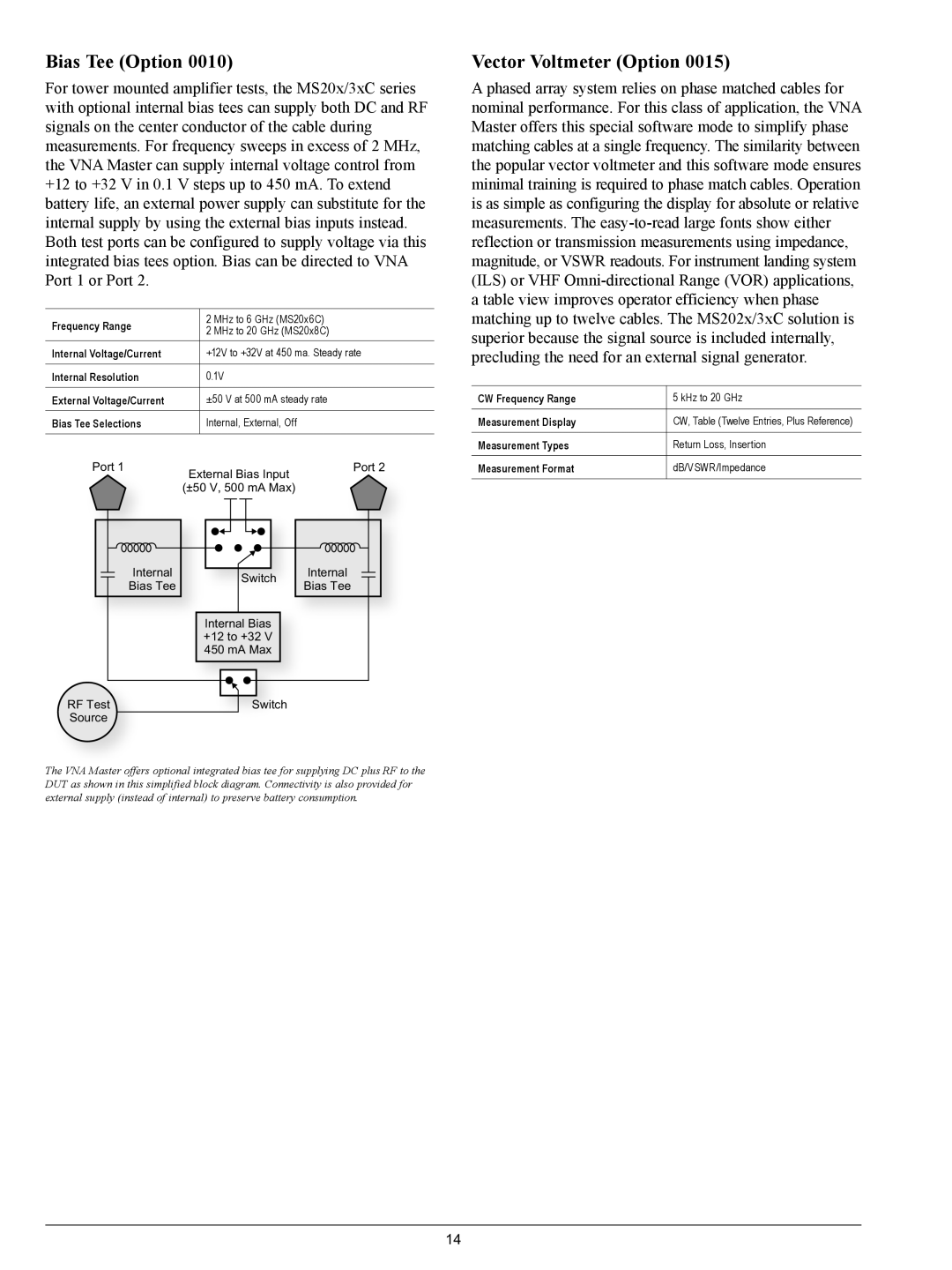 Anritsu MS2028C, MS2026C, MS2038C Bias Tee Option, Vector Voltmeter Option, Internal Voltage/Current, Bias Tee Selections 