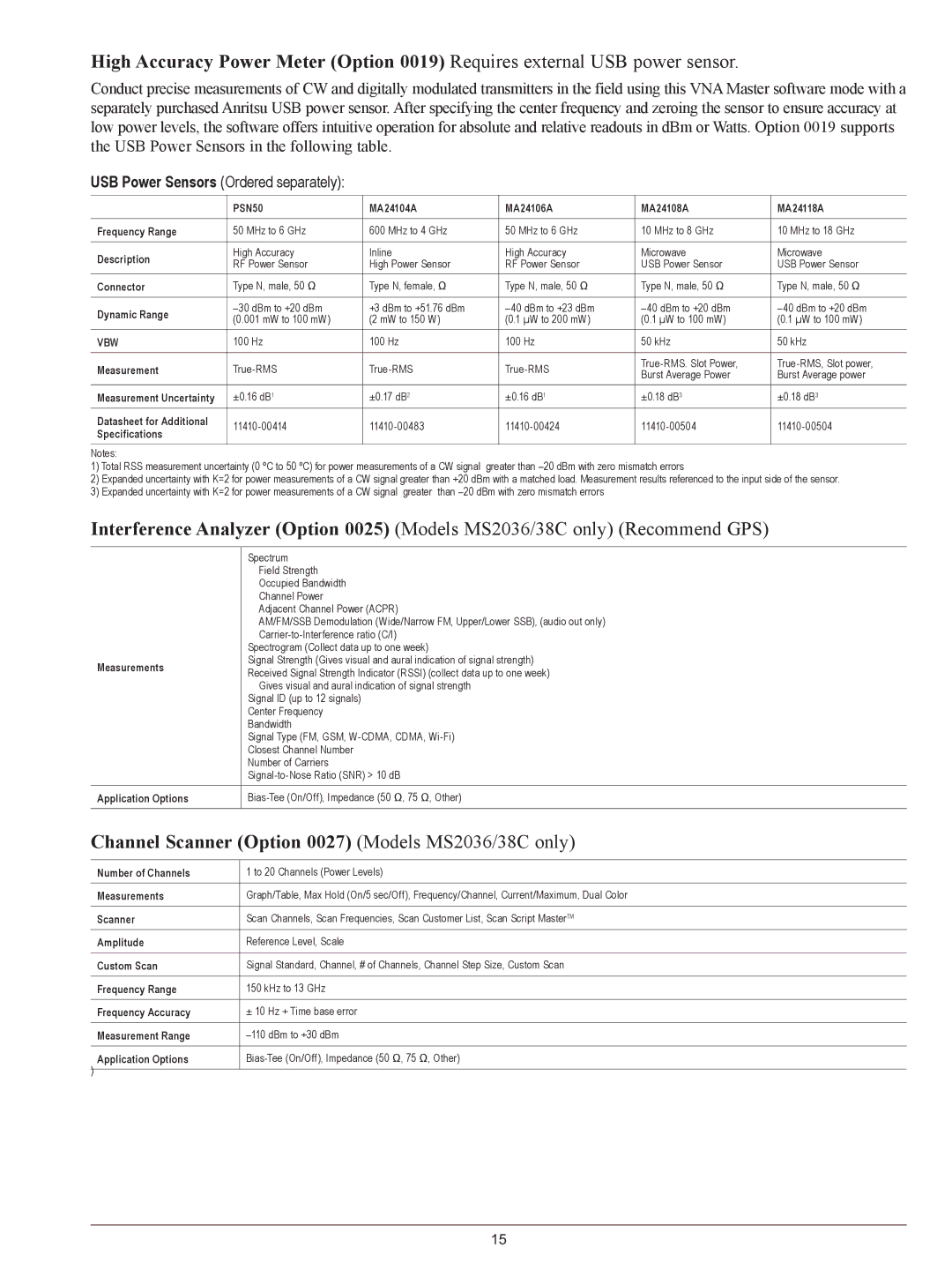 Anritsu MS2036C, MS2026C, MS2038C, MS2028C manual Channel Scanner Option 0027 Models MS2036/38C only 