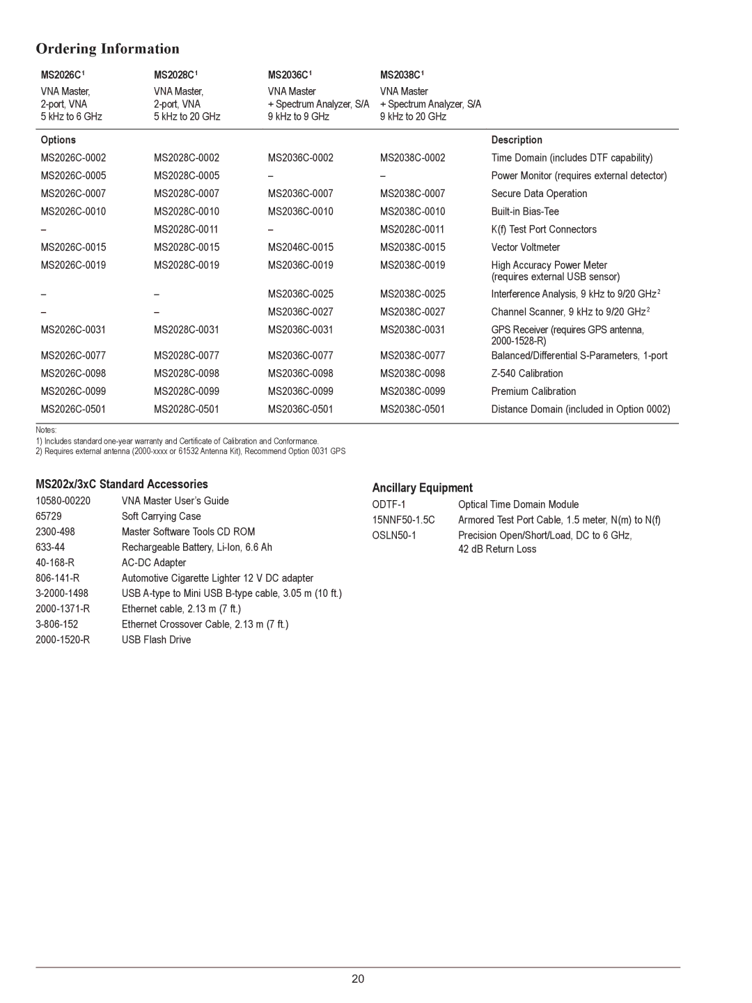 Anritsu MS2026C, MS2038C, MS2028C, MS2036C manual Ordering Information, MS202x/3xC Standard Accessories, Ancillary Equipment 