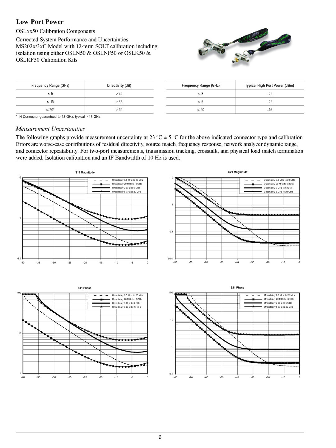 Anritsu MS2028C, MS2026C, MS2038C, MS2036C manual Low Port Power 