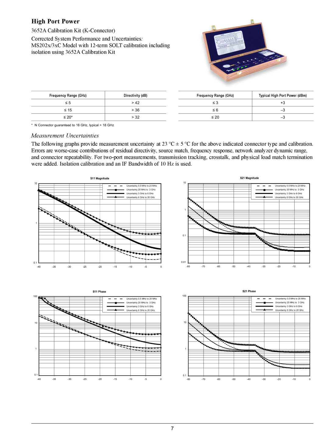 Anritsu MS2036C, MS2026C, MS2038C, MS2028C manual High Port Power 