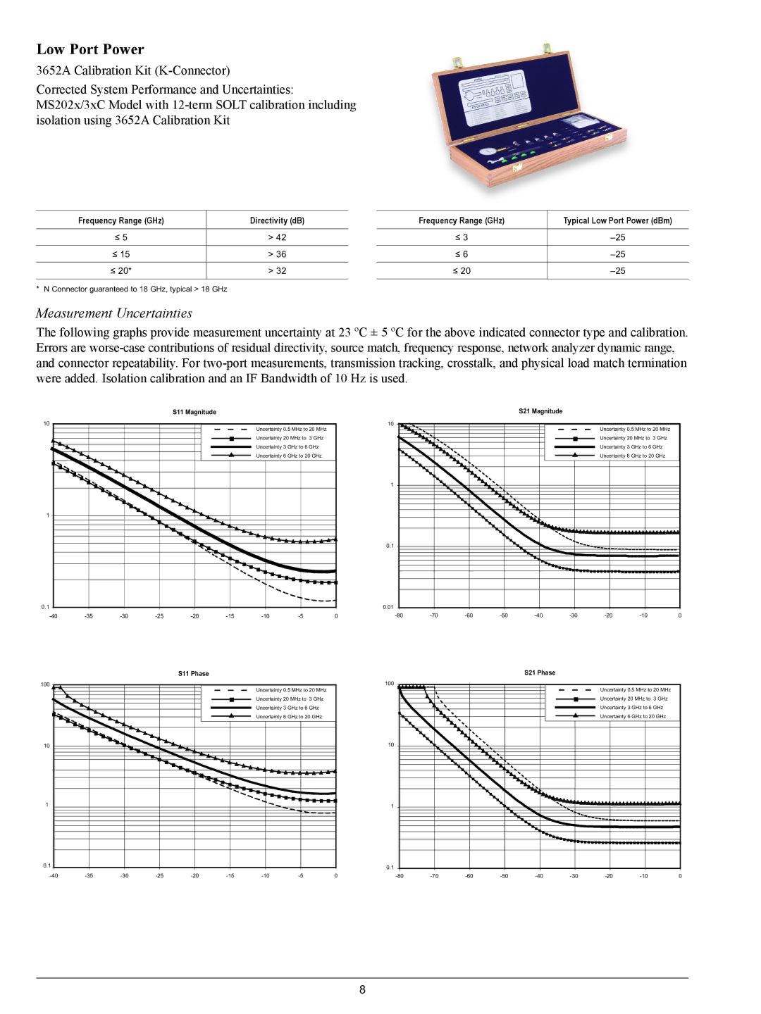 Anritsu MS2026C, MS2038C, MS2028C, MS2036C manual Frequency Range GHz Typical Low Port Power dBm 