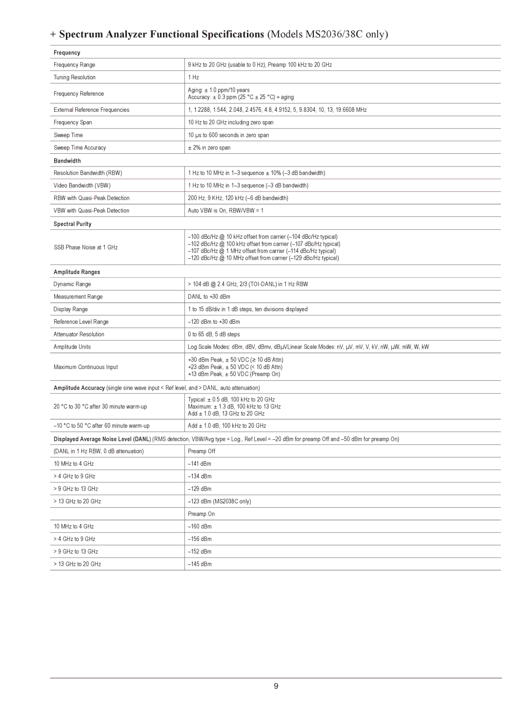 Anritsu MS2038C, MS2026C, MS2028C, MS2036C manual Frequency, Bandwidth, Spectral Purity, Amplitude Ranges 