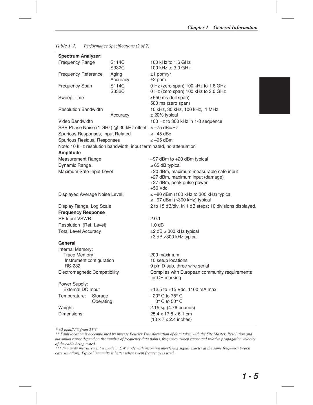 Anritsu S113C, S332C, S114C, S331C manual Spectrum Analyzer 