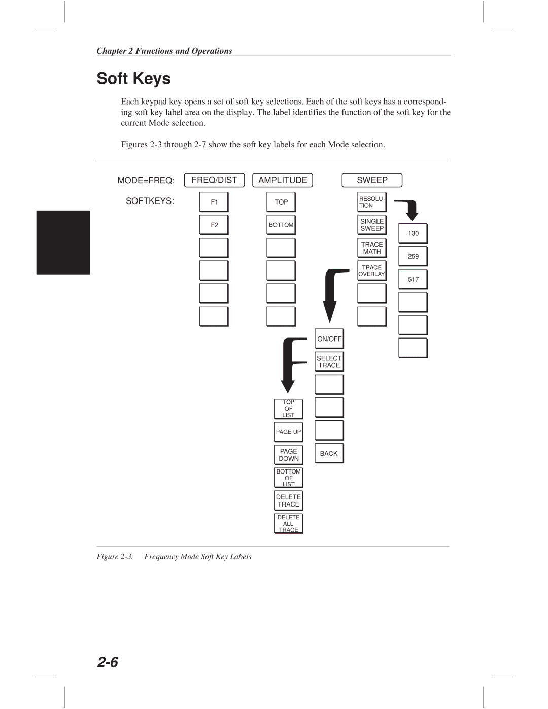 Anritsu S332C, S113C, S114C, S331C manual Soft Keys, MODE=FREQ FREQ/DIST Softkeys 