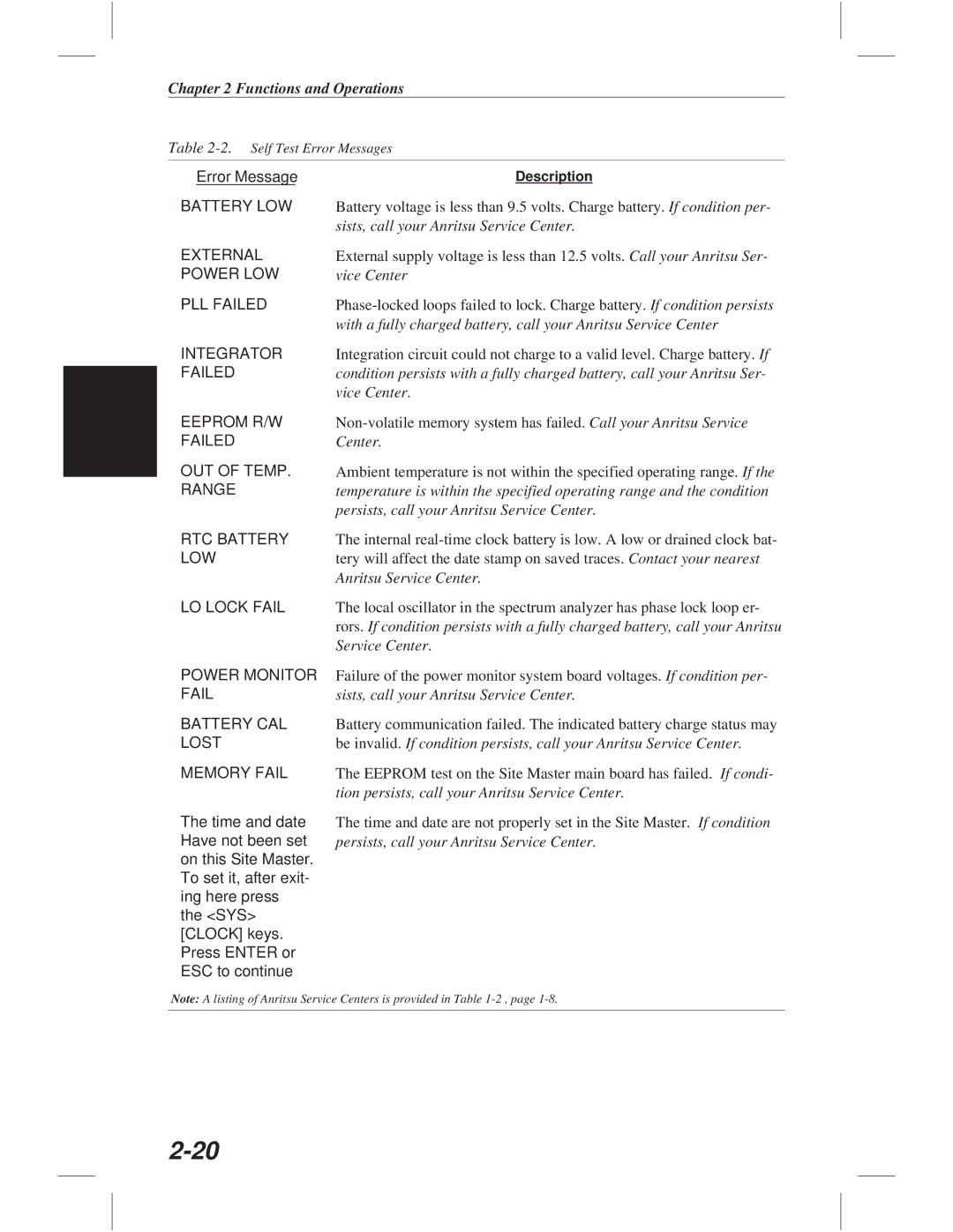 Anritsu S331C, S113C, S332C, S114C manual Error Message 