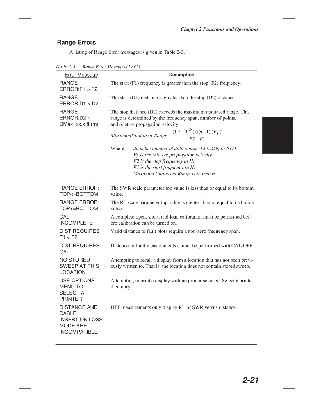 Anritsu S113C, S332C, S114C, S331C manual Range Errors, ERRORD2 