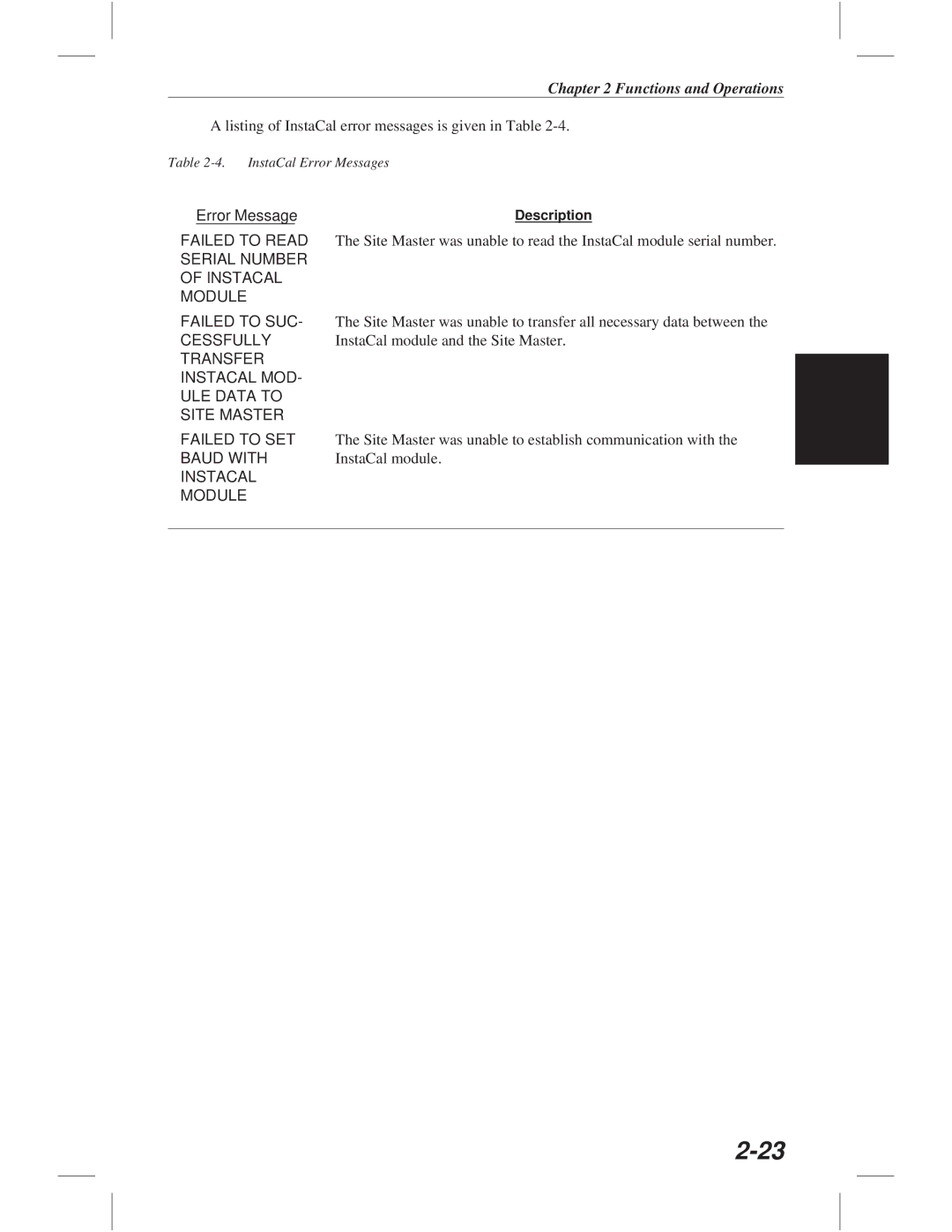 Anritsu S114C, S113C, S332C, S331C manual Error MessageDescription 