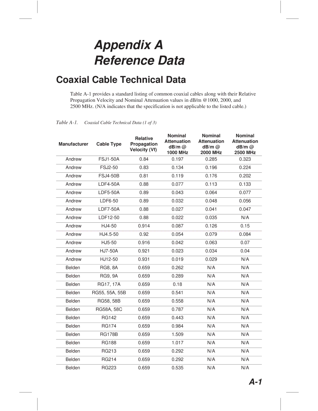 Anritsu S114C, S113C, S332C, S331C manual Appendix a Reference Data, Coaxial Cable Technical Data 