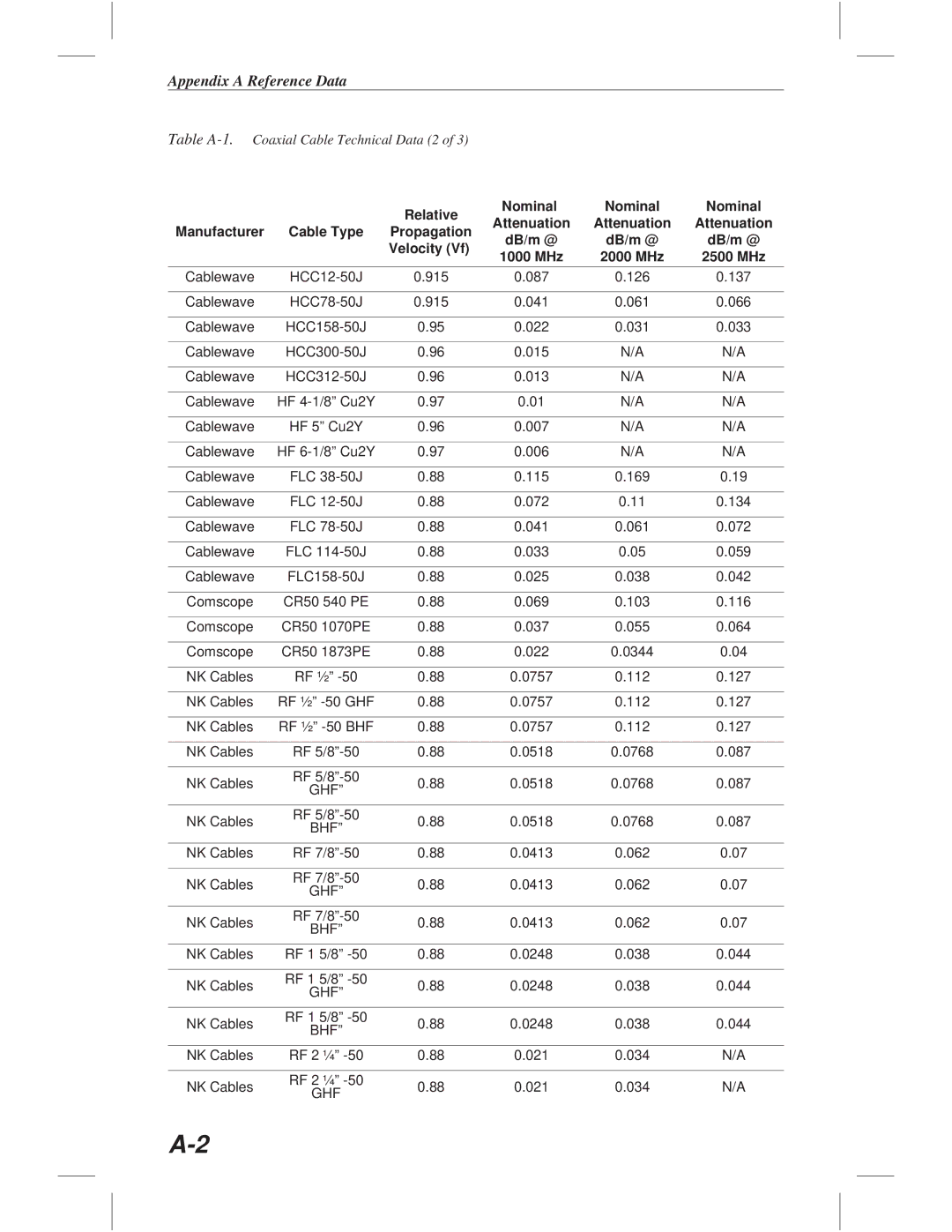 Anritsu S331C, S113C, S332C, S114C manual Appendix a Reference Data 