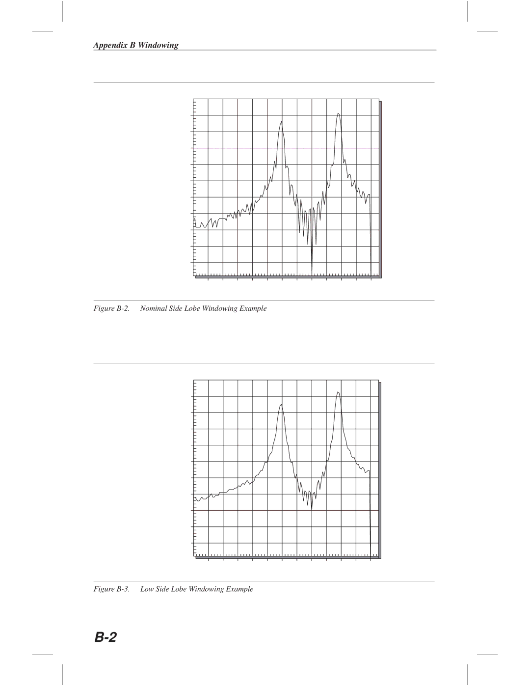 Anritsu S331C, S113C, S332C, S114C manual Appendix B Windowing 