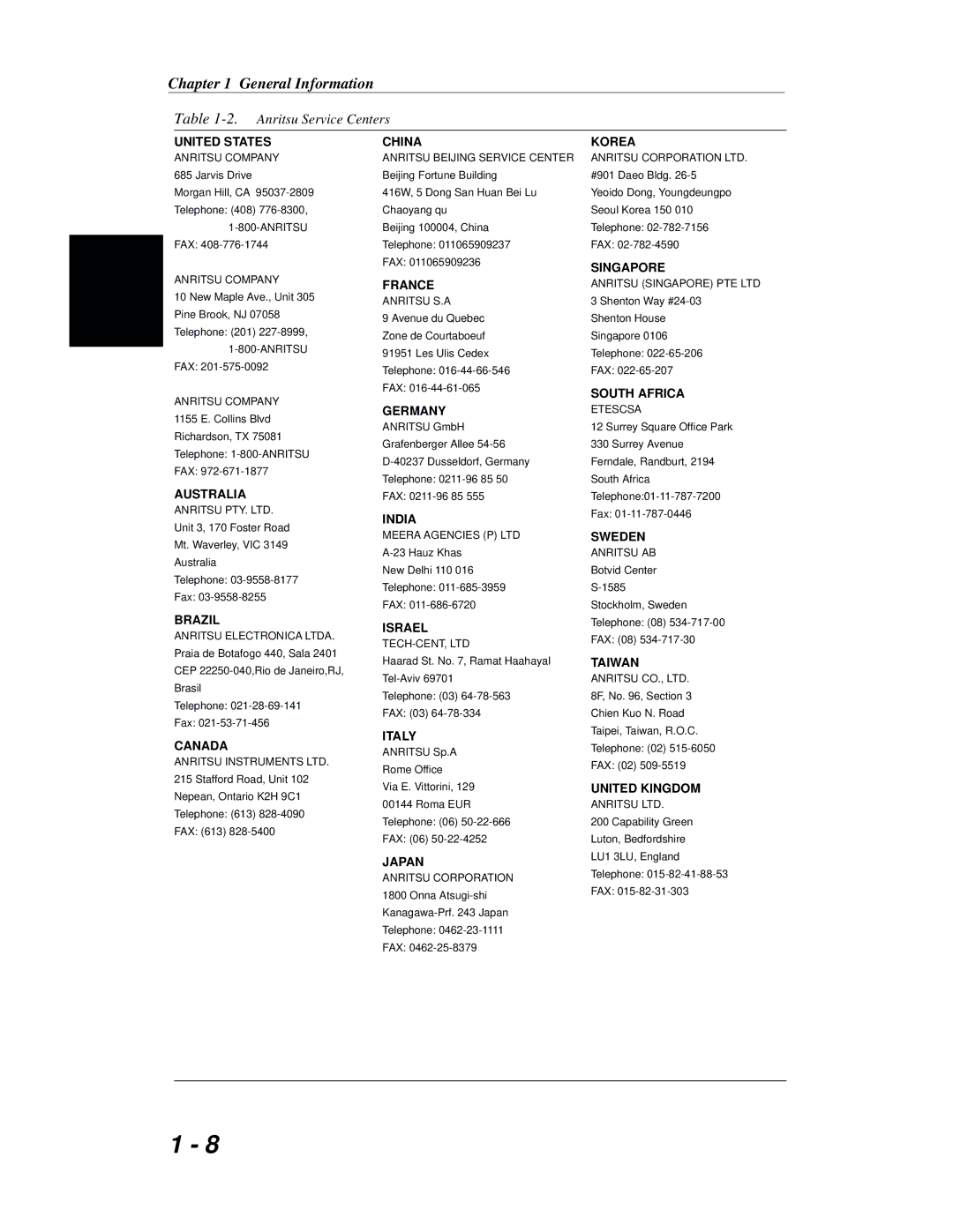 Anritsu S251B manual Anritsu Service Centers 