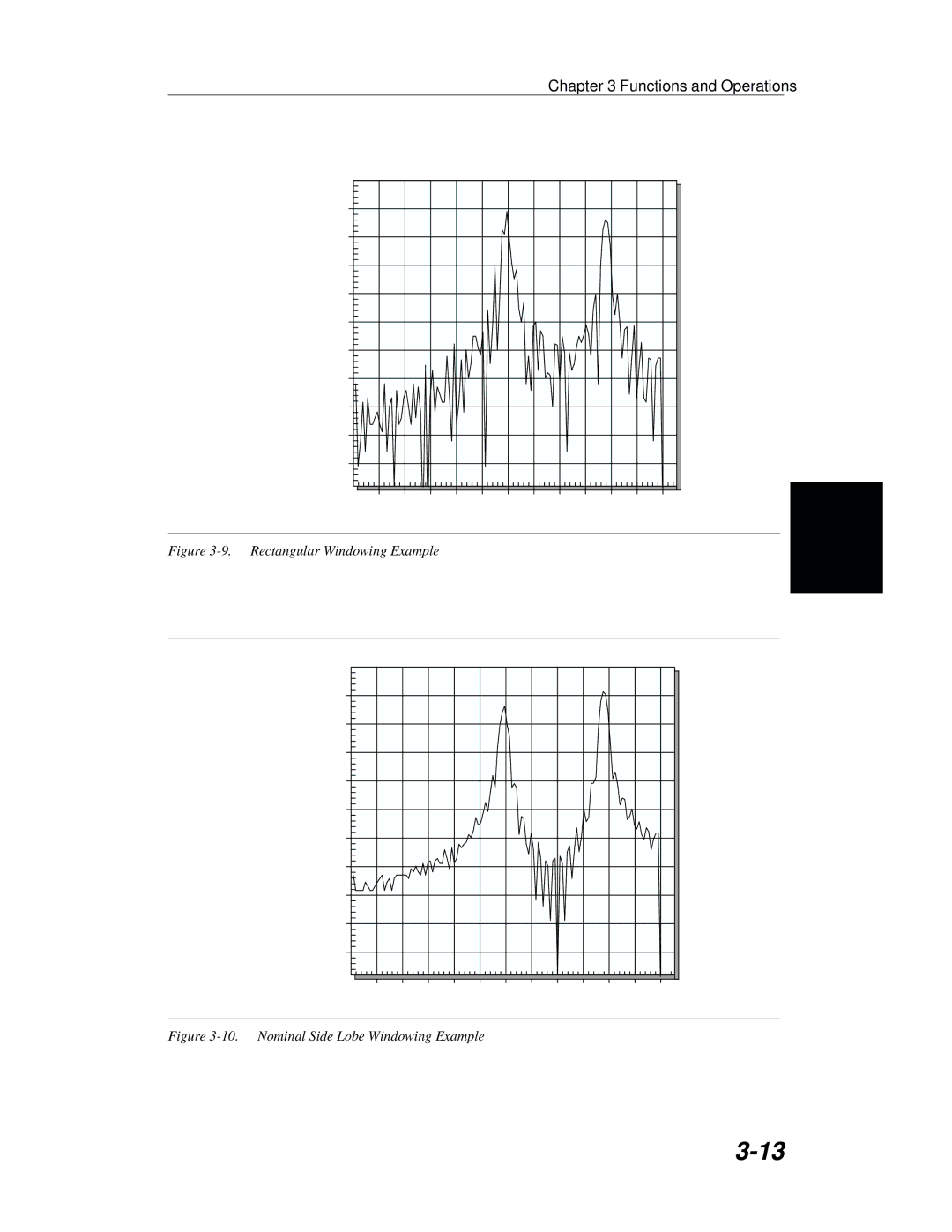 Anritsu S251B manual Rectangular Windowing Example 