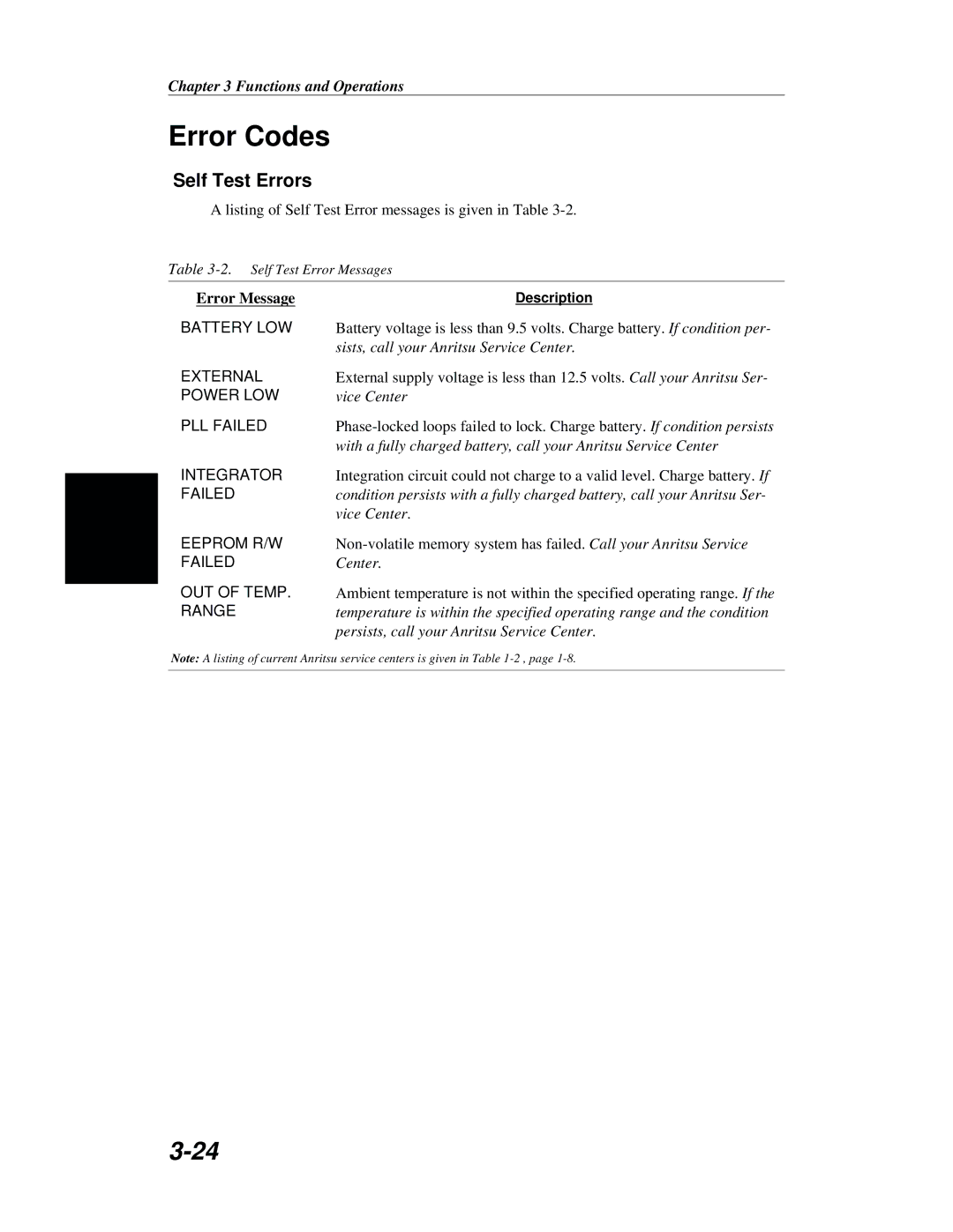 Anritsu S251B manual Error Codes, Self Test Errors 