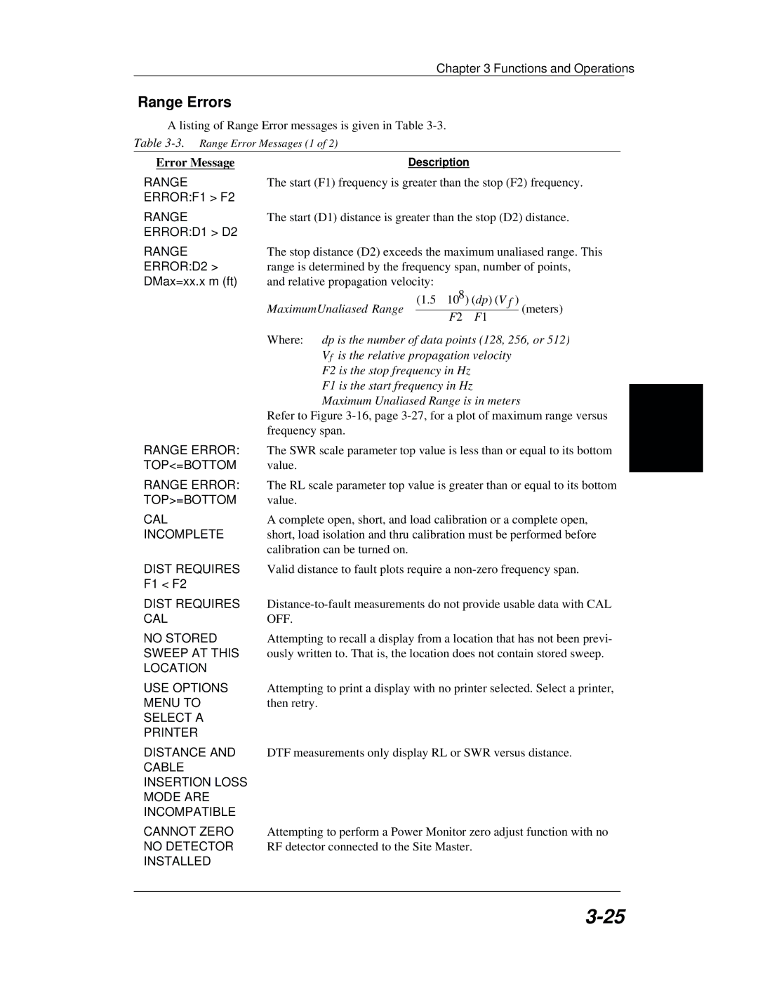 Anritsu S251B manual Range Errors, ERRORD2 