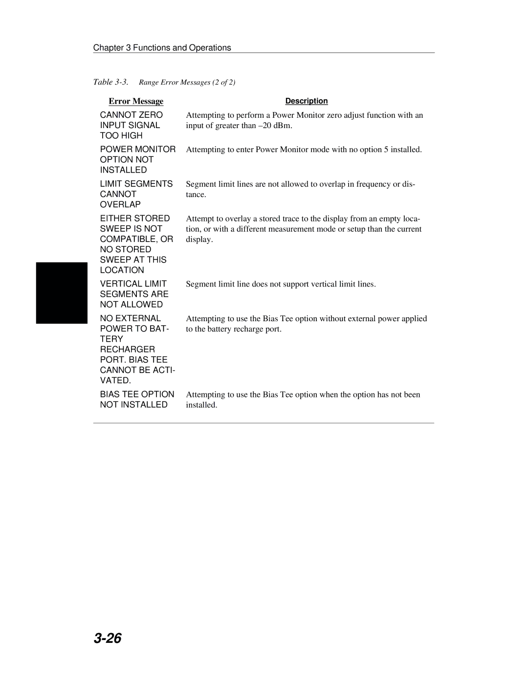 Anritsu S251B manual Input Signal 