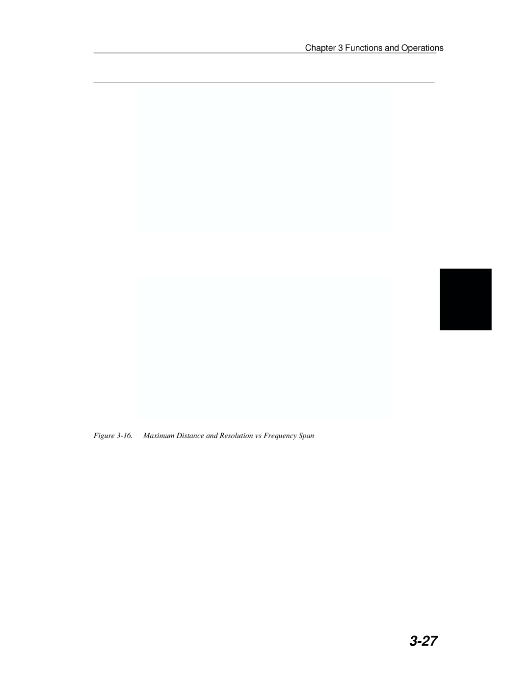 Anritsu S251B manual Maximum Distance and Resolution vs Frequency Span 