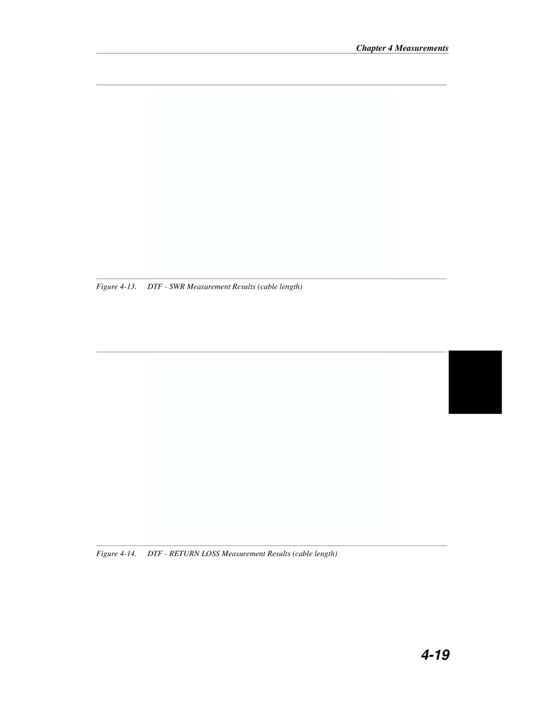 Anritsu S251B manual DTF SWR Measurement Results cable length 