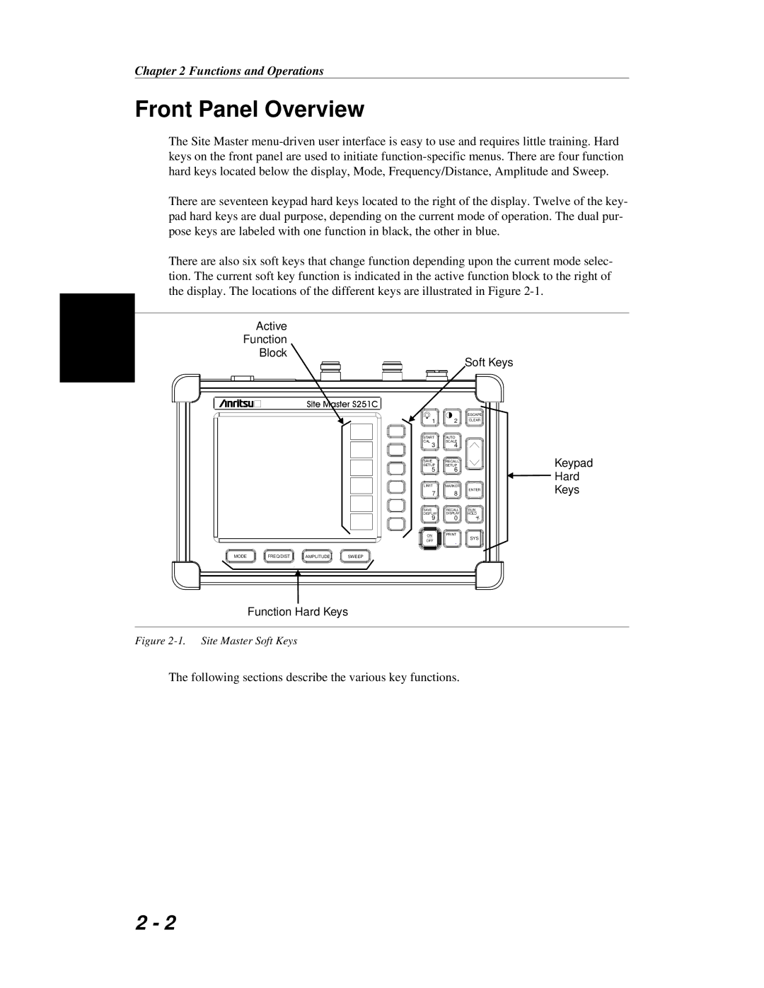 Anritsu S251C manual Front Panel Overview, Active Function Block Soft Keys 