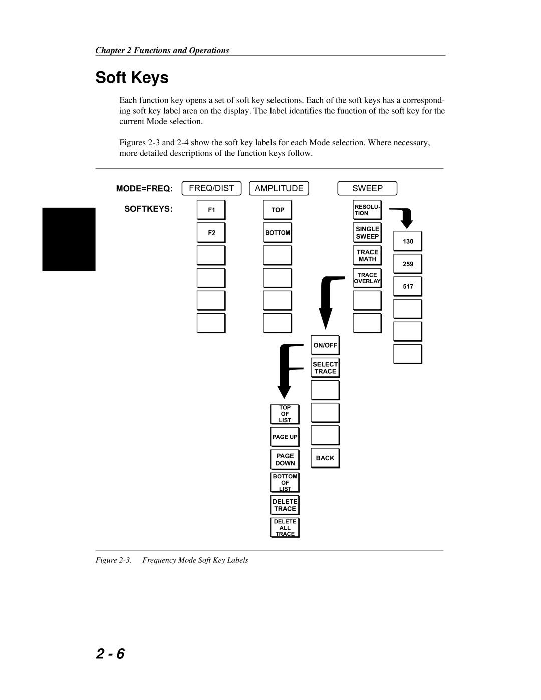 Anritsu S251C manual Soft Keys, MODE=FREQ FREQ/DIST Softkeys 