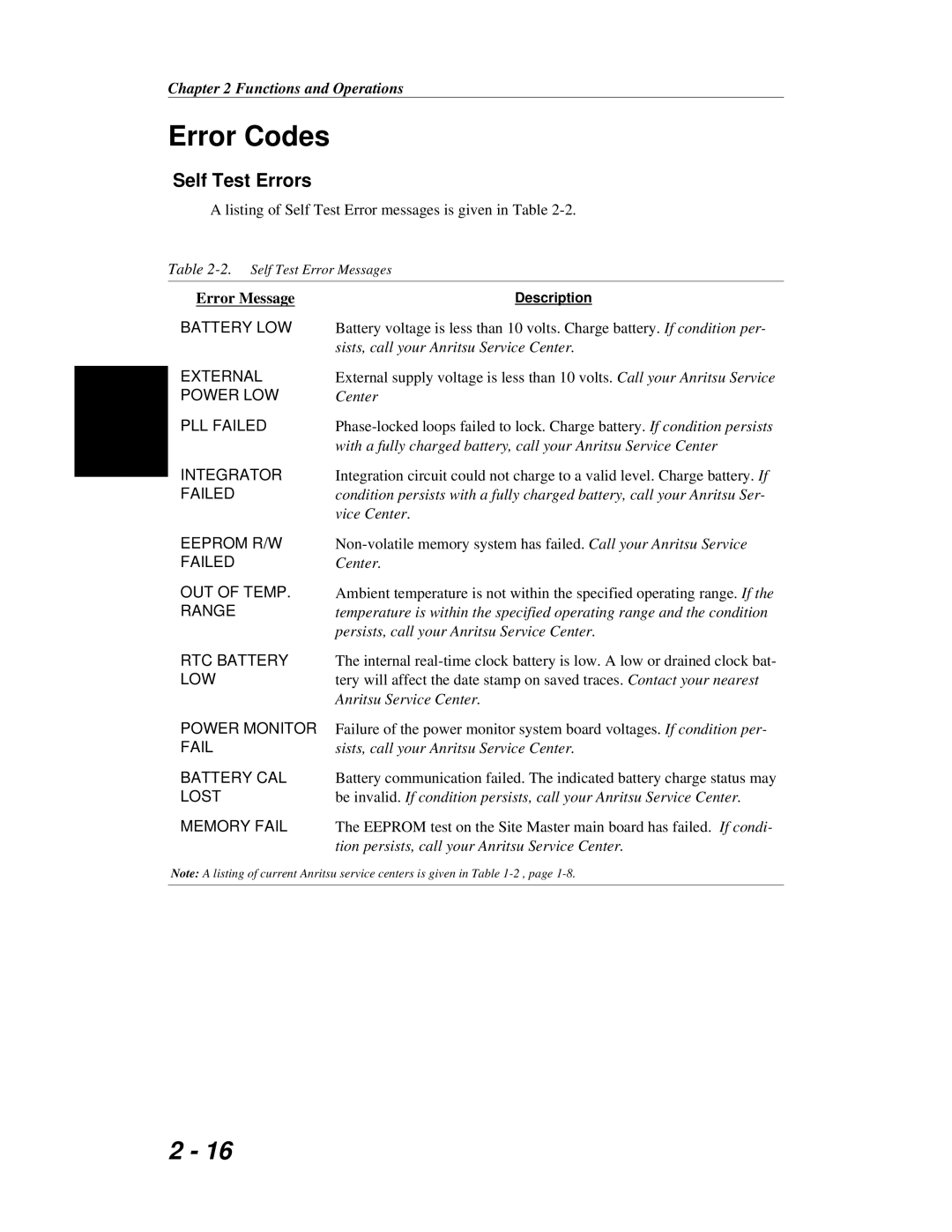 Anritsu S251C manual Error Codes, Self Test Errors 