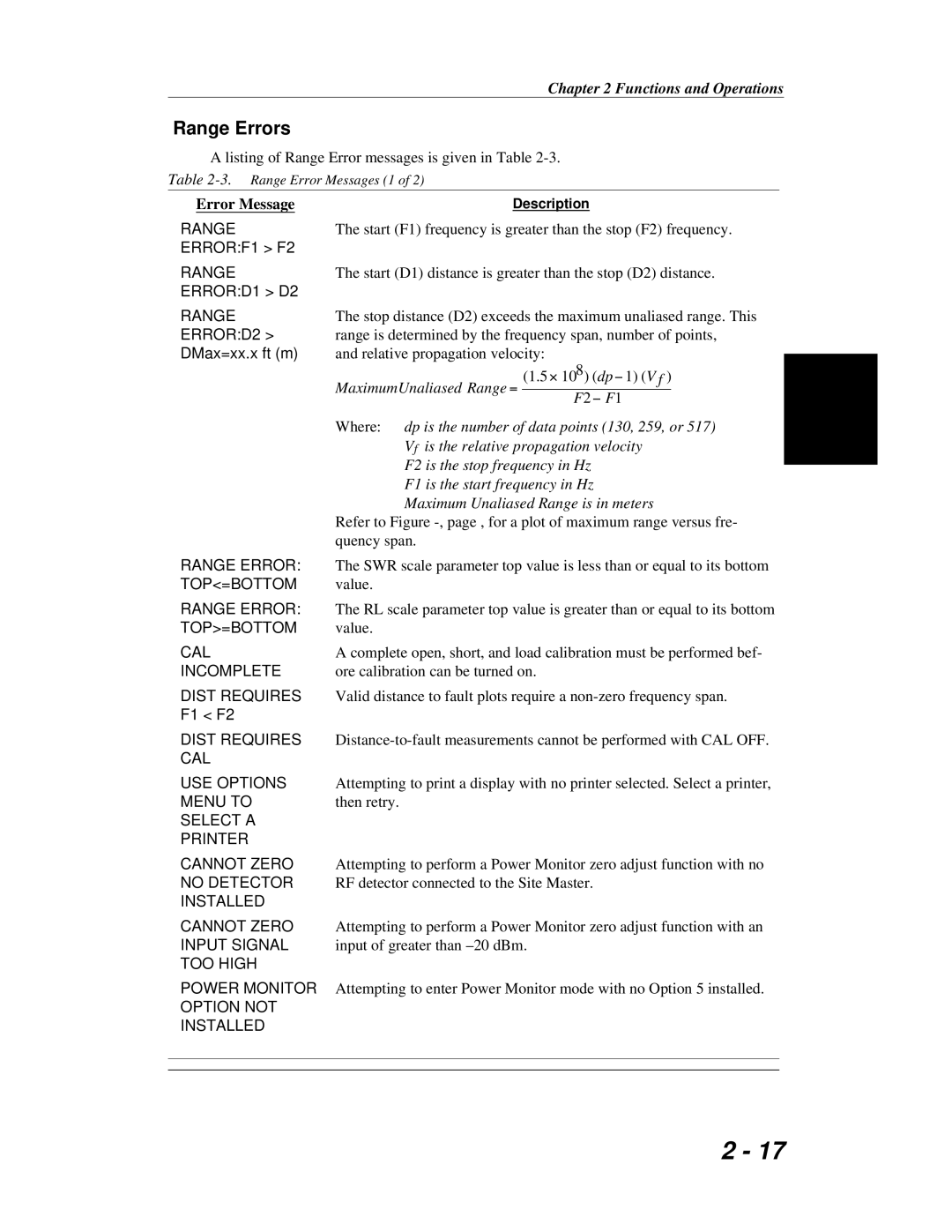 Anritsu S251C manual Range Errors, ERRORD2 