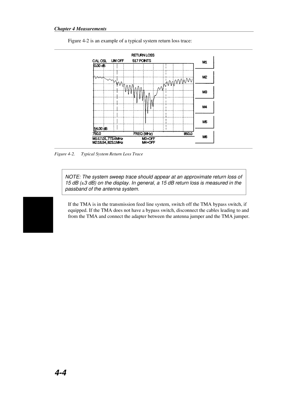 Anritsu S251C manual 2is an example of a typical system return loss trace 