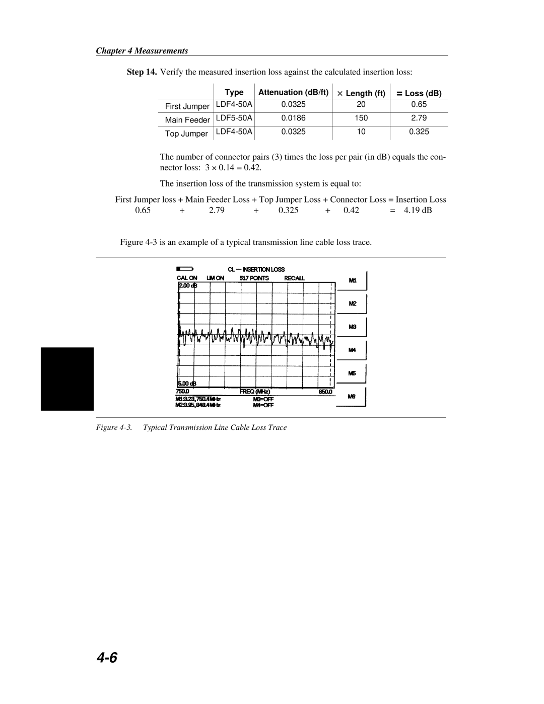 Anritsu S251C manual Type Attenuation dB/ft Length ft = Loss dB 