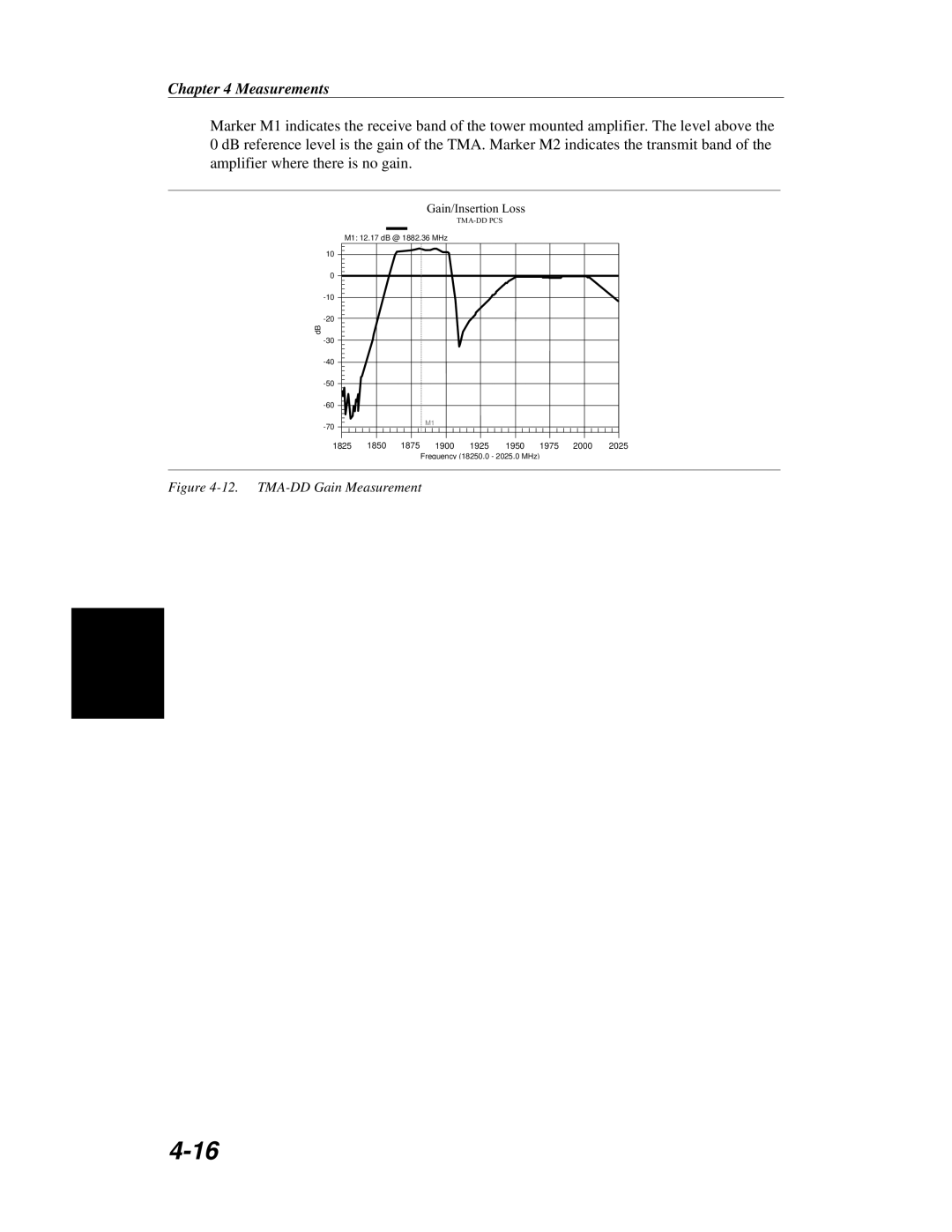 Anritsu S251C manual TMA-DD Gain Measurement 