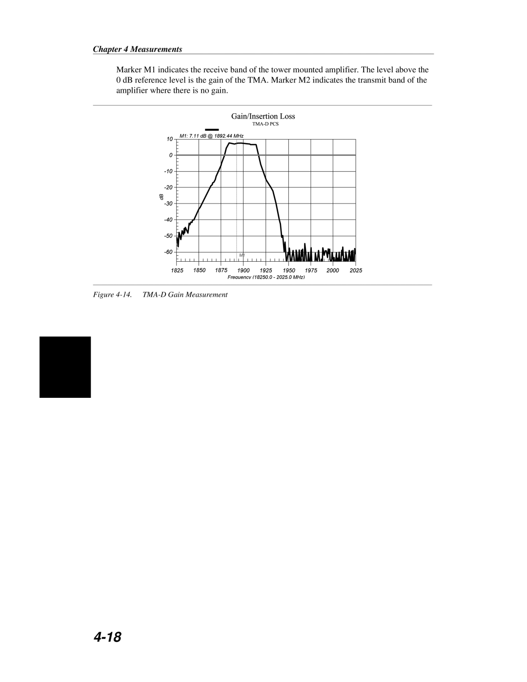 Anritsu S251C manual TMA-D Gain Measurement 