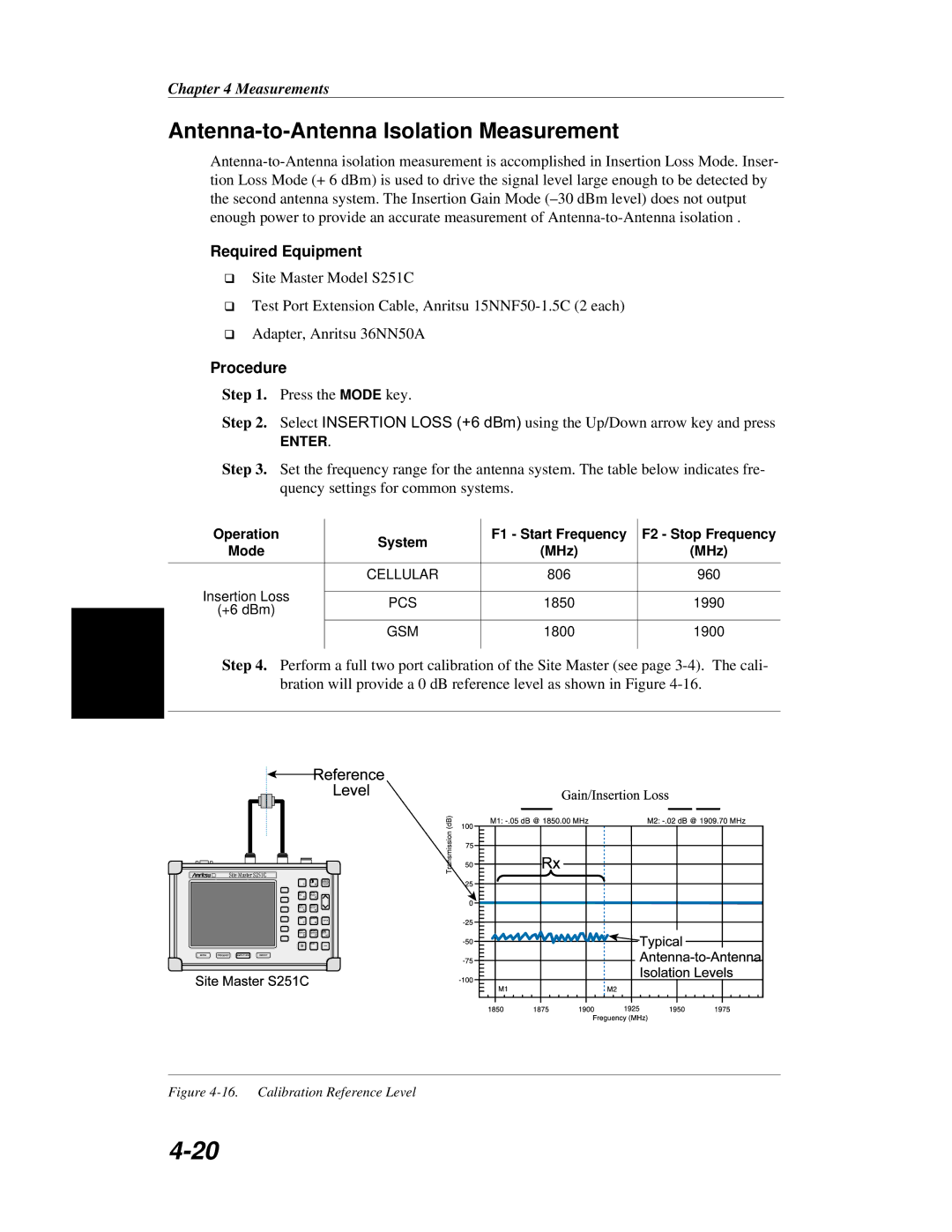 Anritsu S251C manual Antenna-to-Antenna Isolation Measurement, Quency settings for common systems 