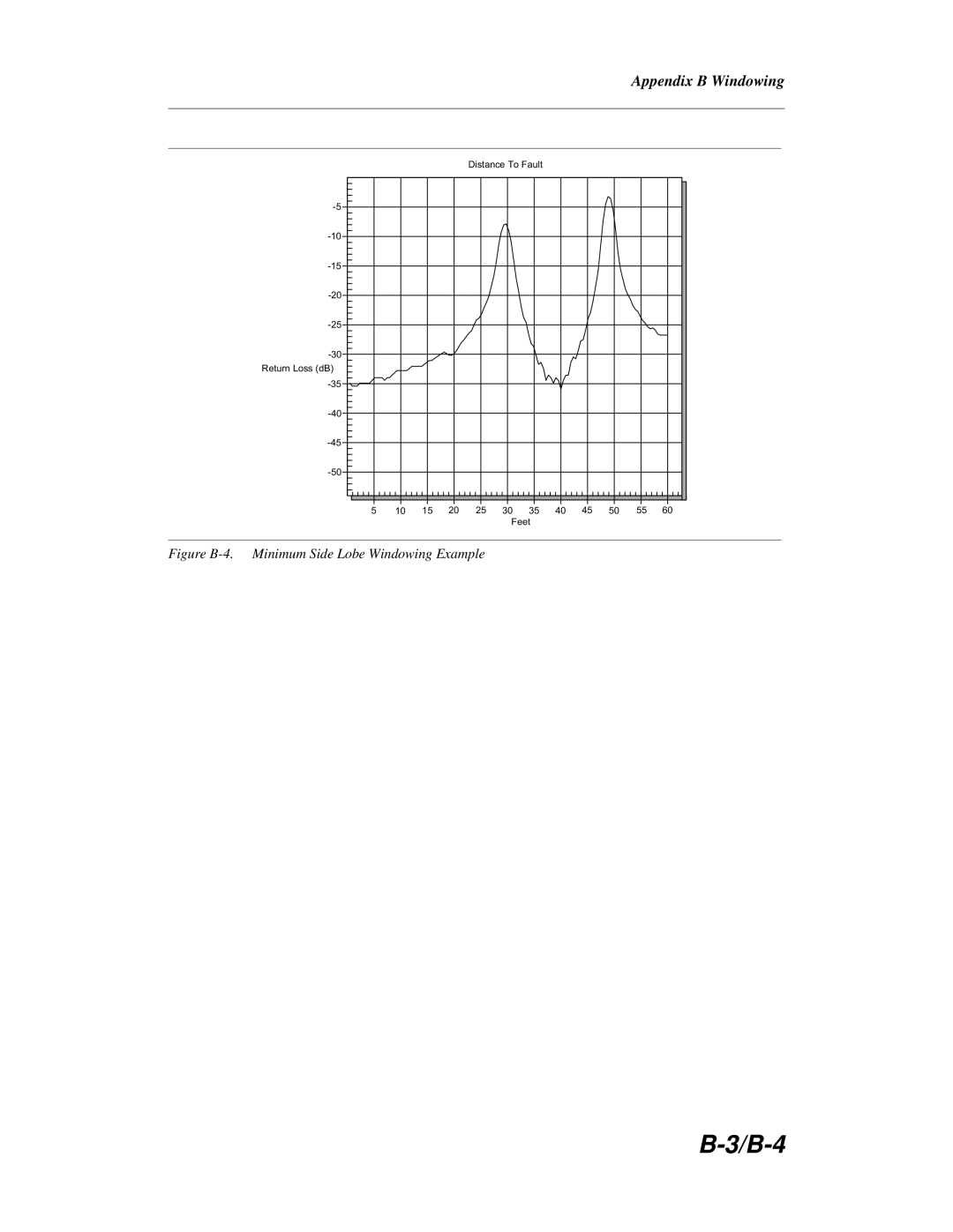 Anritsu S251C manual B-4 