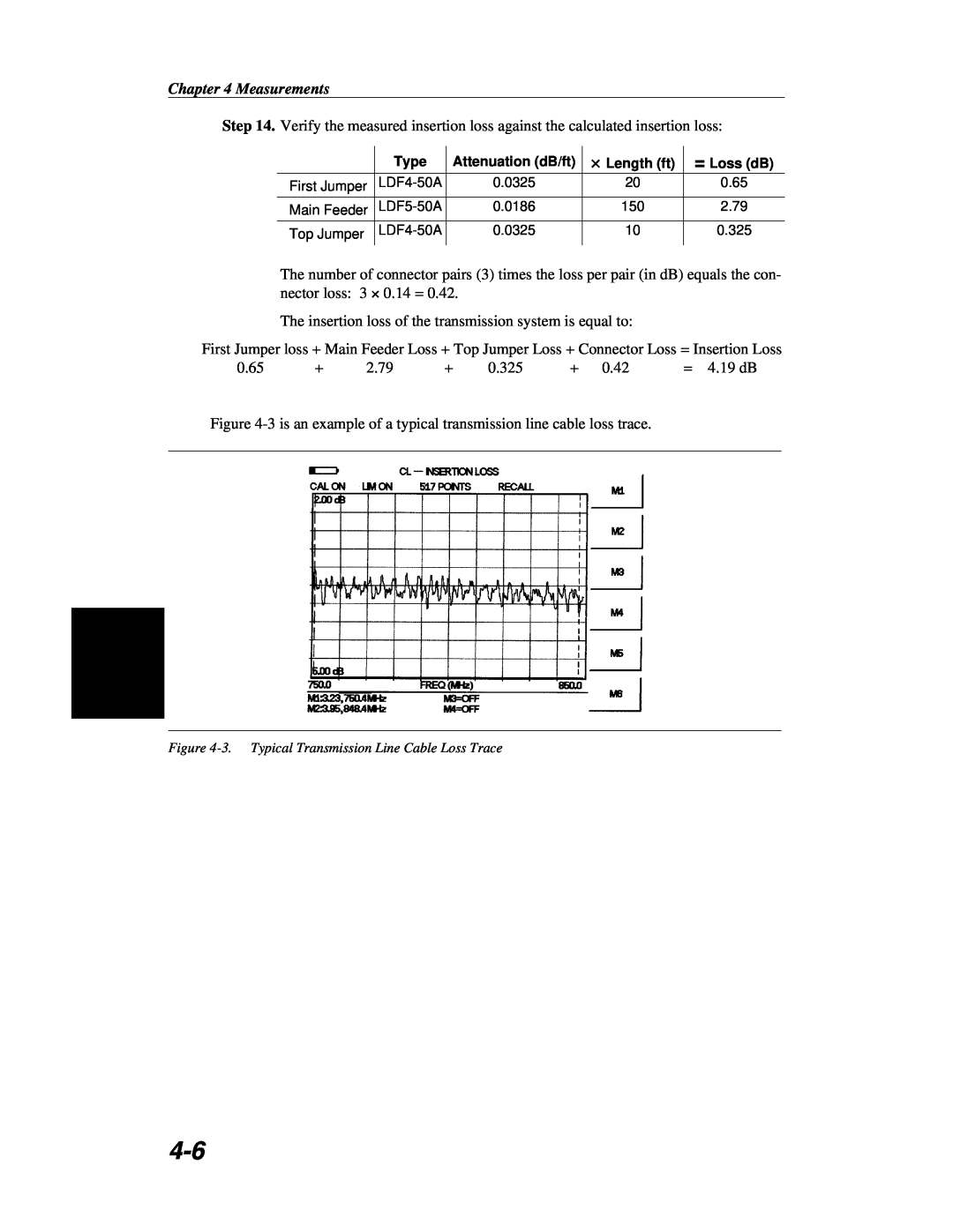 Anritsu S251C manual Measurements, 0.65 