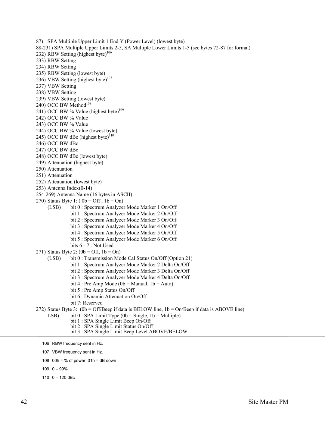 Anritsu S331D, S332D manual Bit 0 Transmission Mode Cal Status On/Off Option 