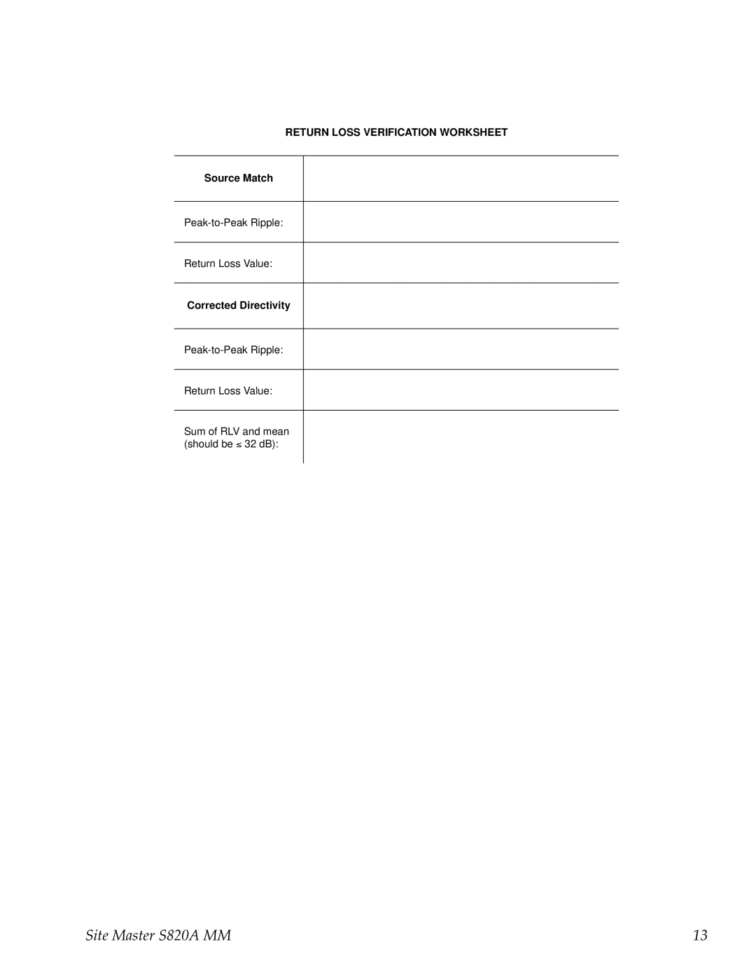 Anritsu S820A manual Return Loss Verification Worksheet 