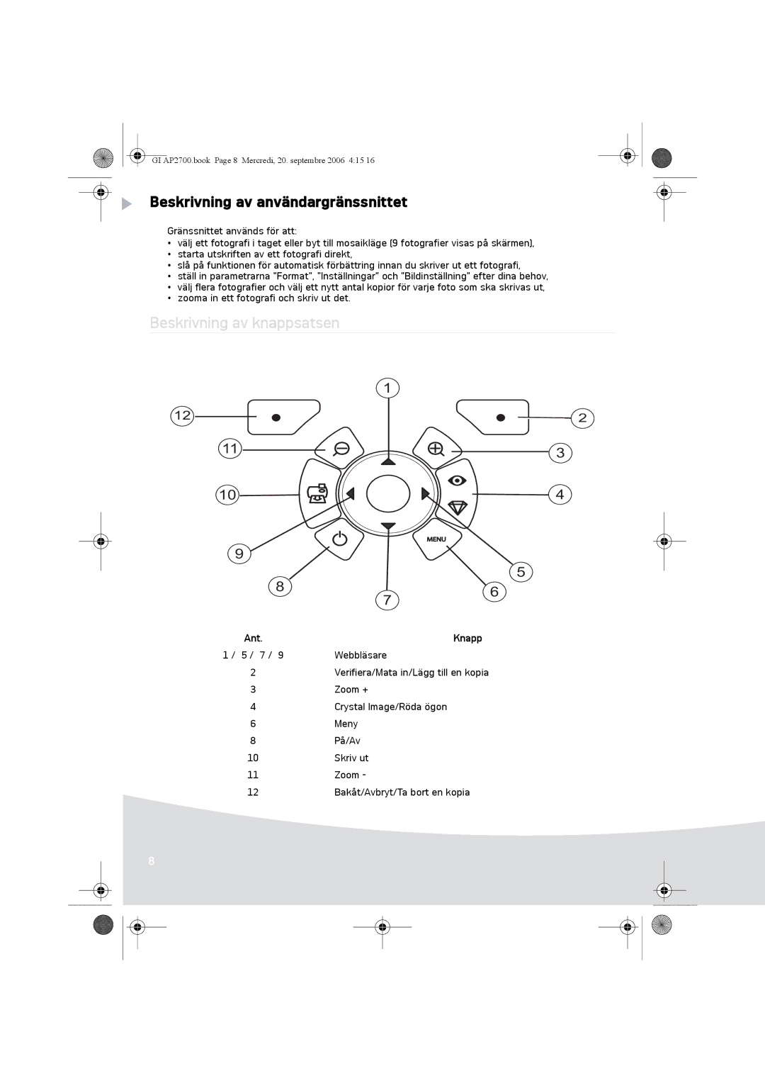 Ansco AP2700 manual Beskrivning av användargränssnittet, Beskrivning av knappsatsen, Ant 