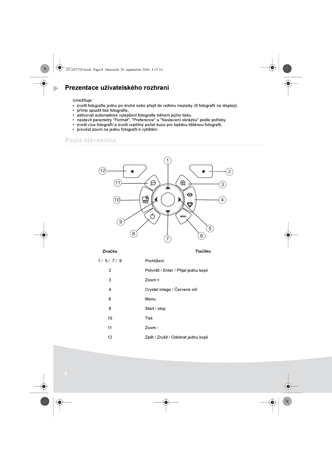 Ansco AP2700 manual Prezentace uživatelského rozhraní, Popis klávesnice, Tlačítko 