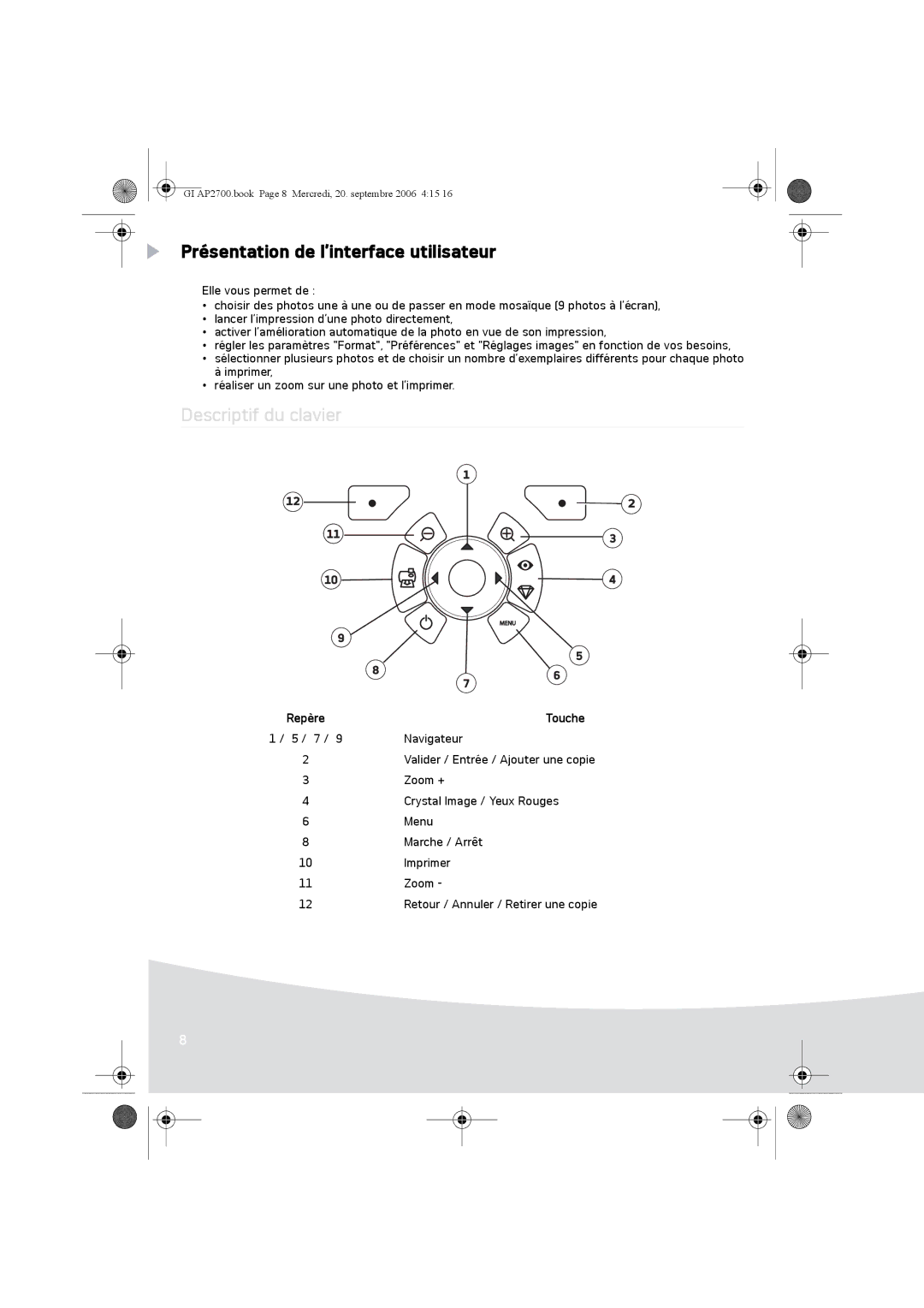 Ansco AP2700 manual Présentation de l’interface utilisateur, Descriptif du clavier, Repère Touche Navigateur 