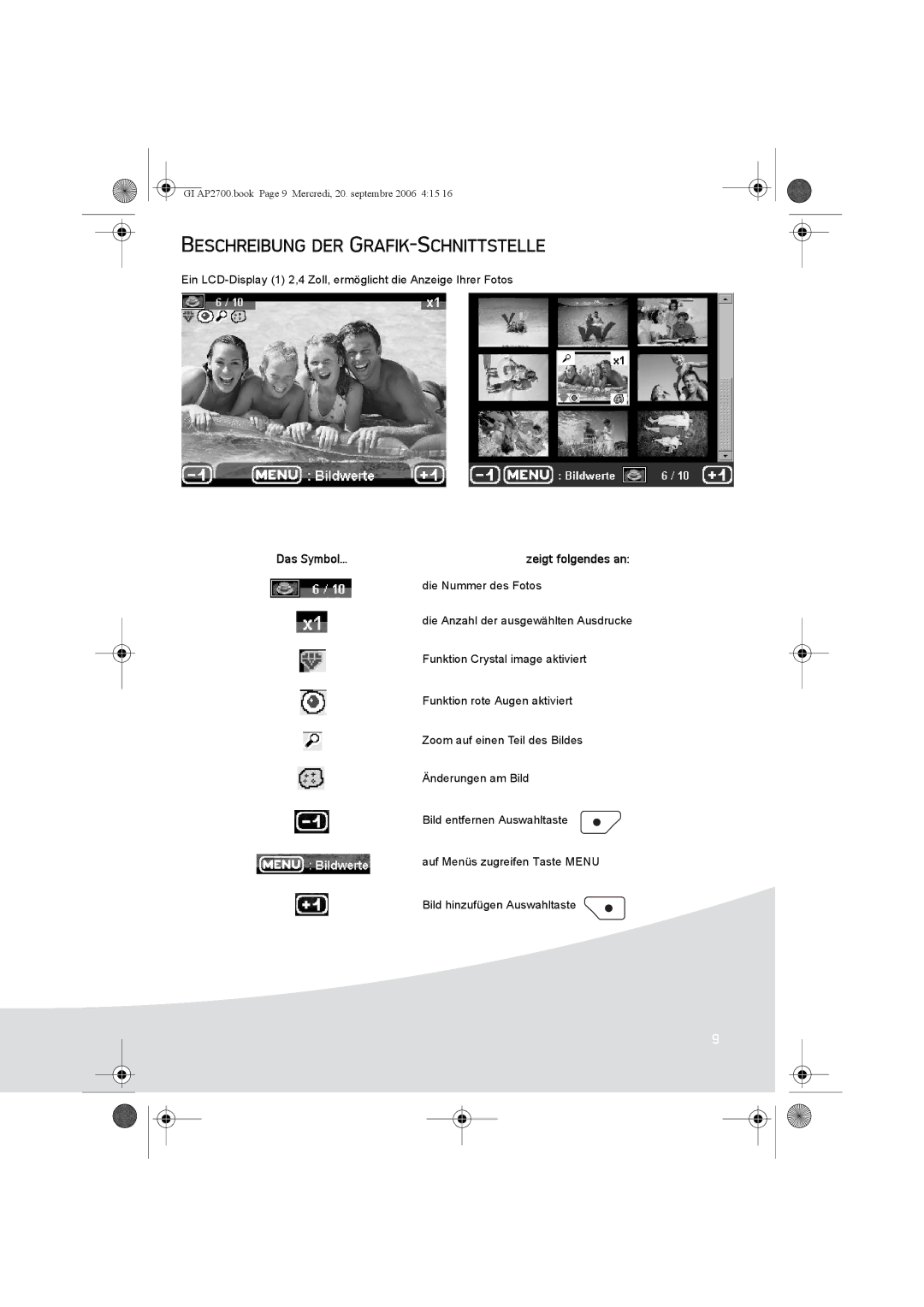 Ansco AP2700 manual Beschreibung DER GRAFIK-SCHNITTSTELLE, Das Symbol 