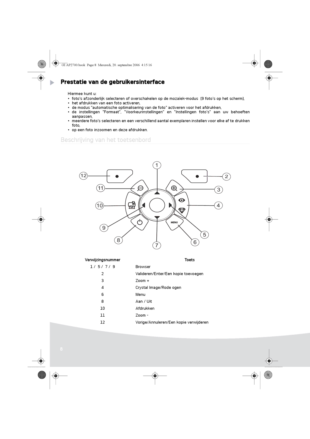 Ansco AP2700 manual Prestatie van de gebruikersinterface, Beschrijving van het toetsenbord, Toets 