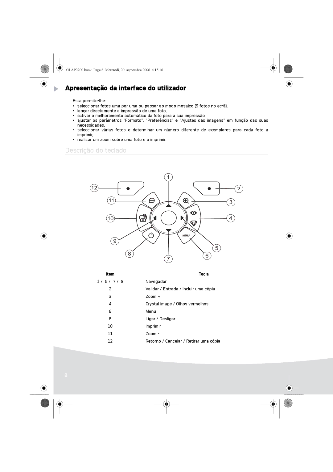 Ansco AP2700 manual Apresentação da interface do utilizador, Descrição do teclado 