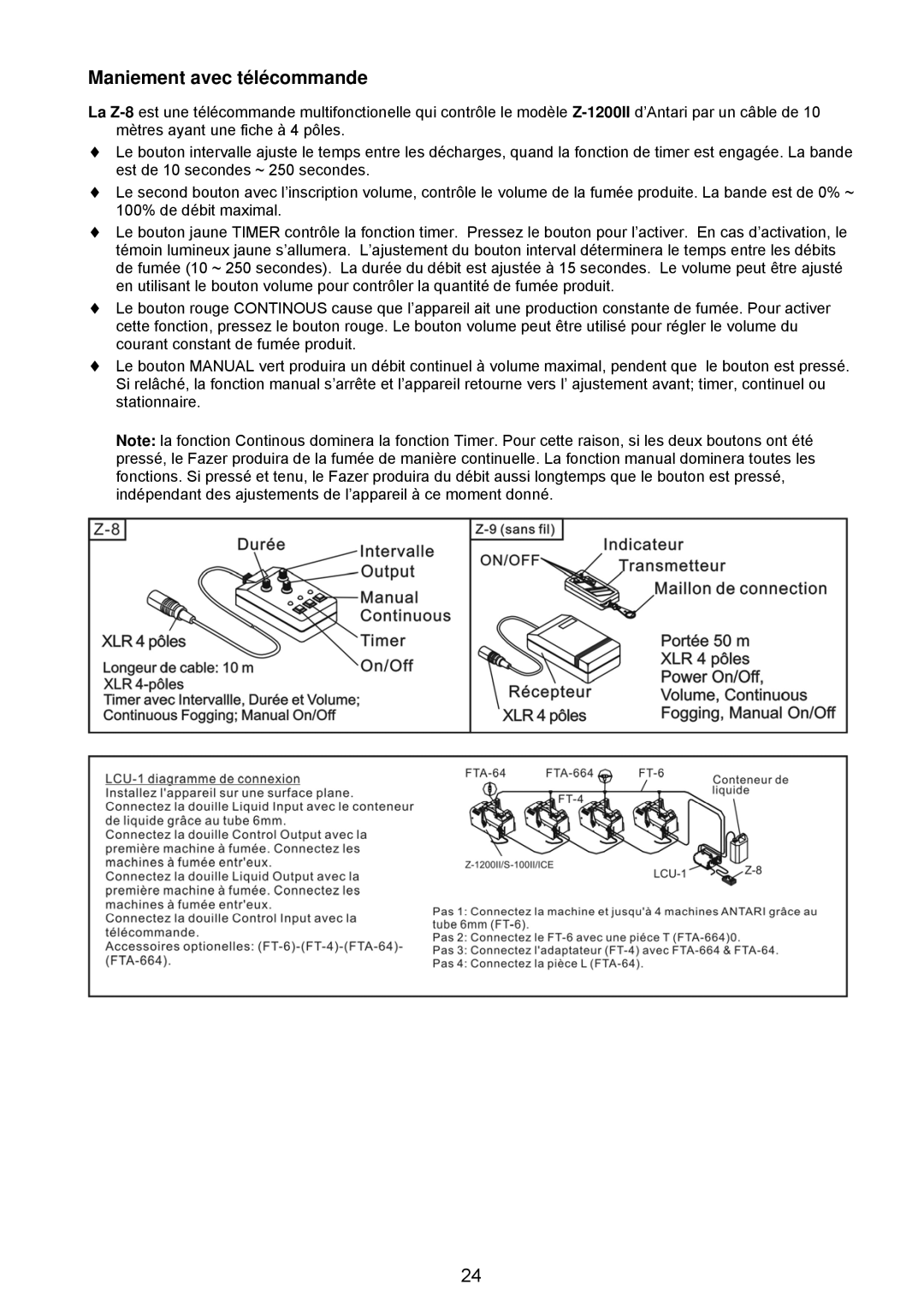 Antari Lighting and Effects Z-3000II user manual Maniement avec télécommande 