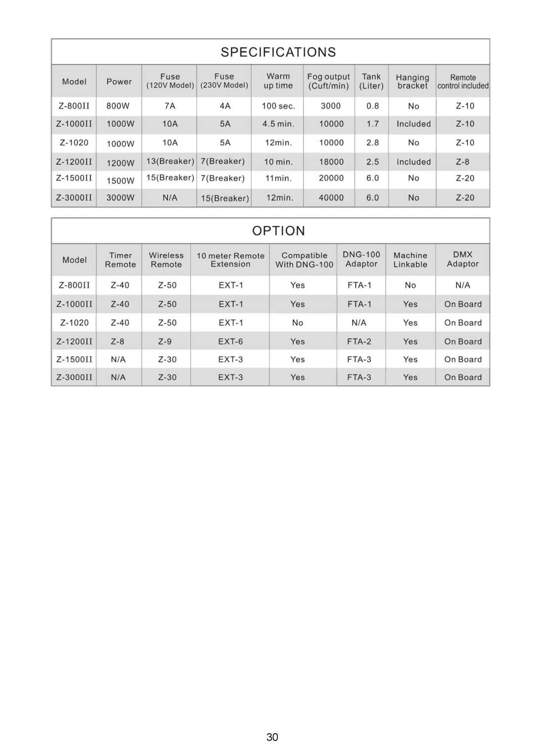 Antari Lighting and Effects Z-3000II user manual 