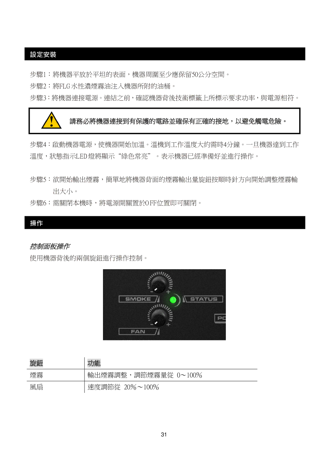 Antari Lighting and Effects Z-350 user manual 控制面板操作 