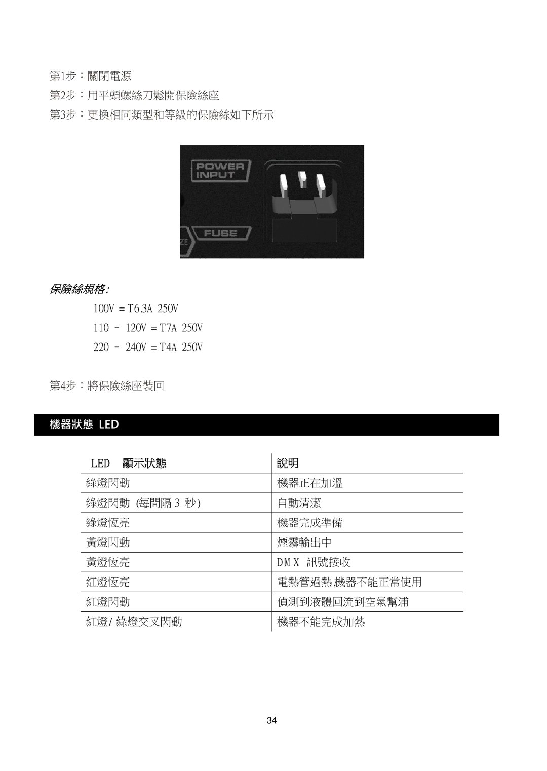 Antari Lighting and Effects Z-350 user manual Led 