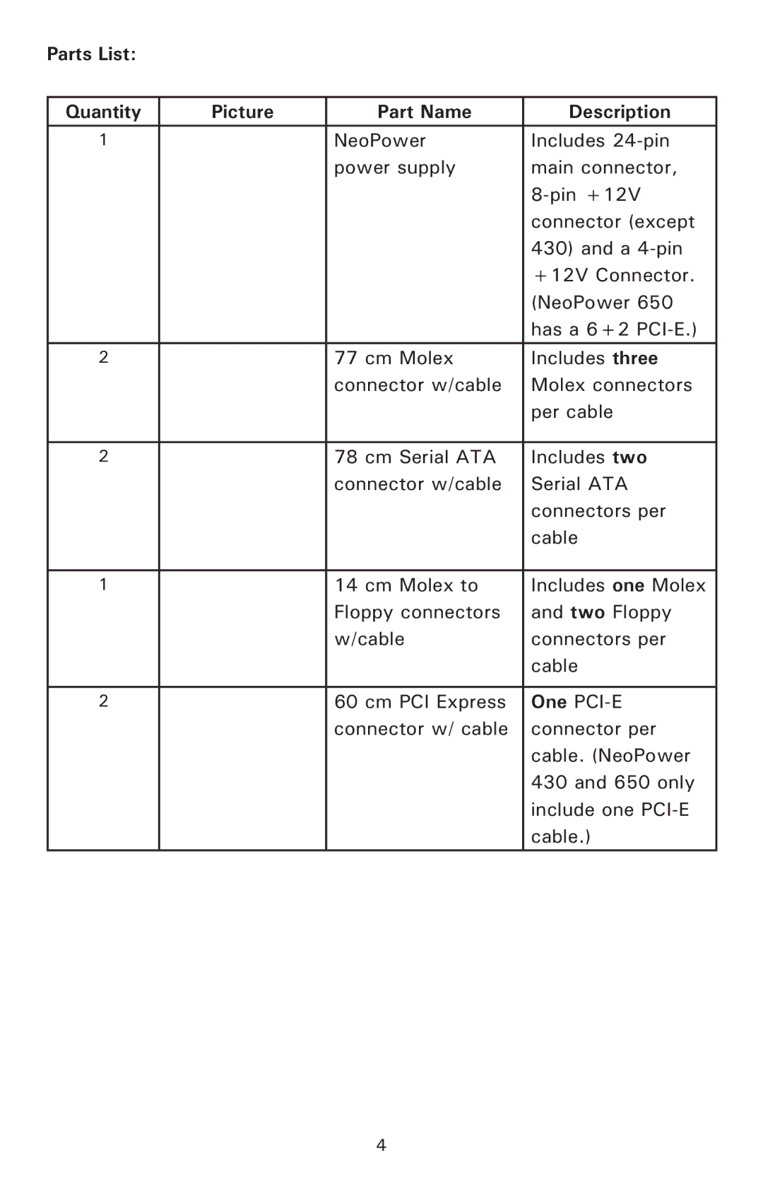 Antec 650, 500, 550, 430 user manual Parts List Quantity Picture Part Name Description 