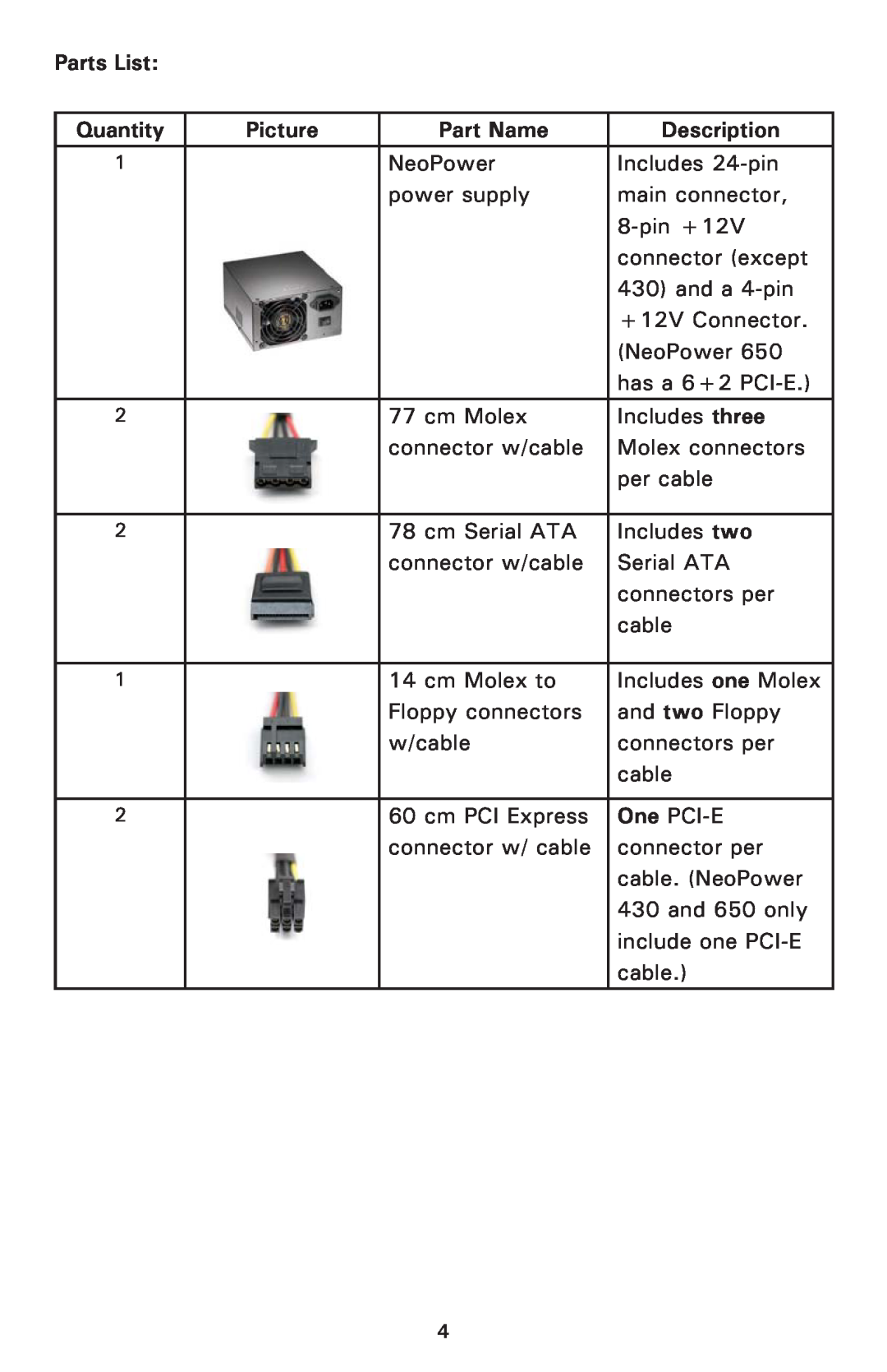 Antec 650, 500, 550, 430 user manual Parts List, Quantity, Picture, Part Name, Description 