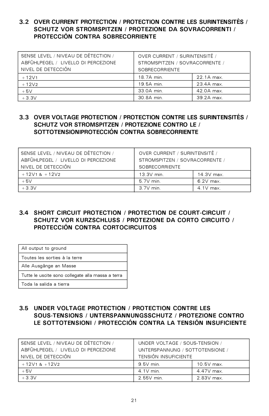 Antec 500 user manual Tensión Insuficiente 