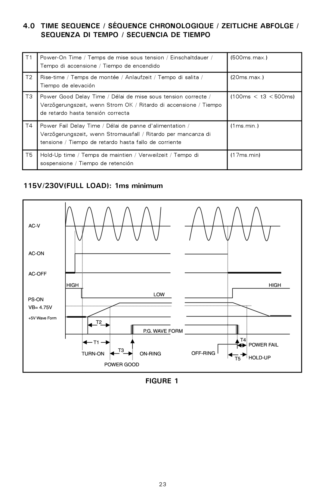 Antec 500 user manual 115V/230VFULL Load 1ms minimum 